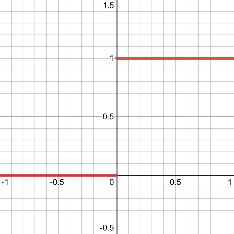 Step function