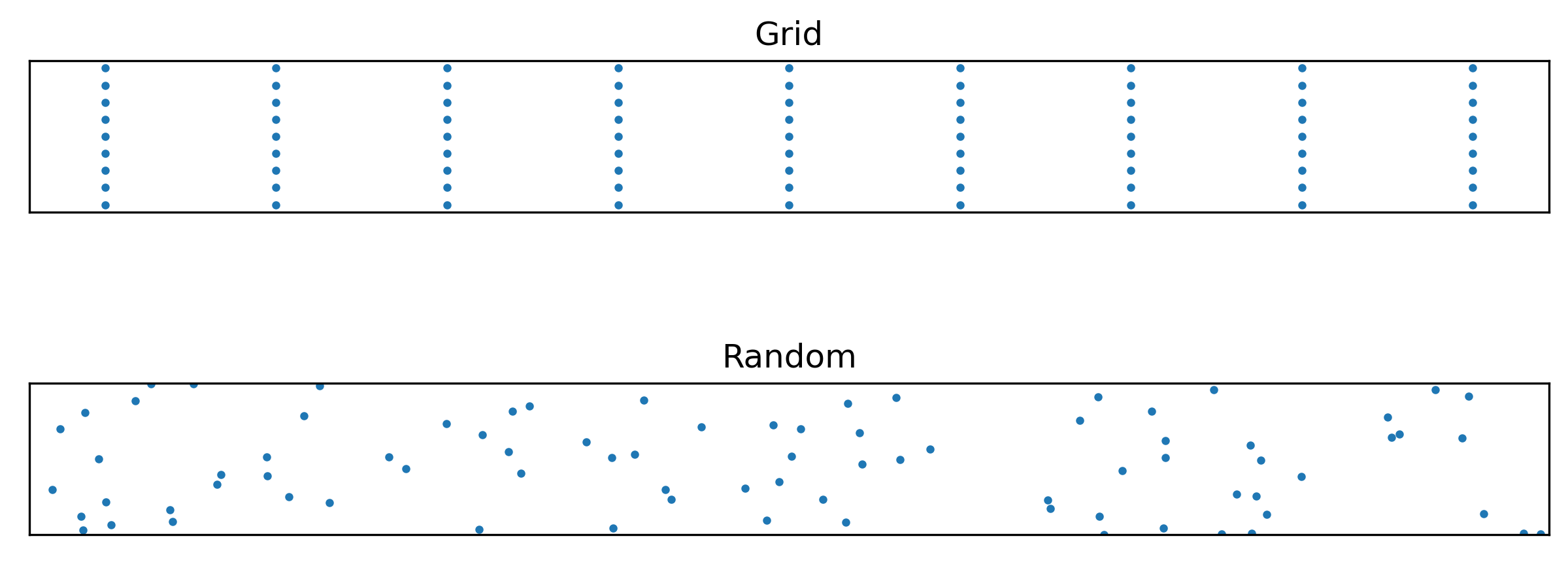 visualizing-random-vs-grid-search-erik-jenner